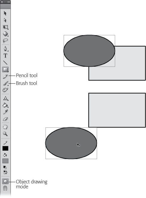 Left: To activate Flash's object drawing mode, first click the Pencil, Pen, Line, Brush, or any of the Shape tools, and then click the Object Drawing icon that appears in the Options section of the Tools panel.Top right: After you've activated the object drawing mode, you draw your lines, fills, and shapes as normal—with one difference. When you select (V) an object, it's all or nothing: Flash highlights the entire selection with a selection box (like around the oval selected here).Bottom right: Unlike the shapes you create using the merge drawing mode, the shapes you create in object mode retain their integrity—even when you overlap them and move them around.