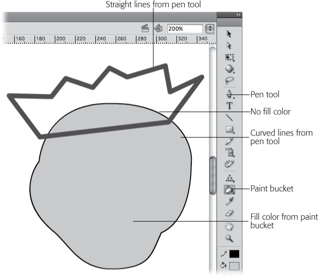 Here's an example of two finished shapes drawn with the Pen tool. The head shape is made from curves that create a closed loop. The fill color was created with the Paint Bucket tool, as described on page 84. The hat is made of connected straight lines with the stroke thickness set to 5 pixels.