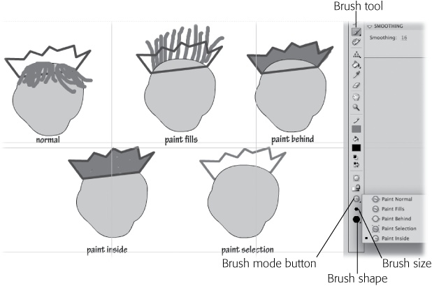 Here you get an idea of how the different brush modes work. The hair was brushed into this picture using the five different brush modes.