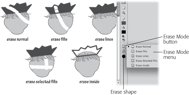 How your Eraser works depends on which Eraser mode you've selected. Here, you see the effects of each of the modes on the fills and strokes of the same shape.