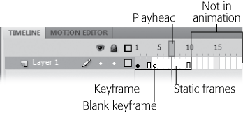 From left to right on this little strip of timeline you see several frames. Frame 1 is a keyframe with a solid circle. Frame 4 is an empty keyframe, shown as a hollow circle. The playhead is positioned at Frame 7, and the entire animation ends at Frame 10. The rectangles from Frame 11 on are not part of this animation, even though they're visible in the timeline.