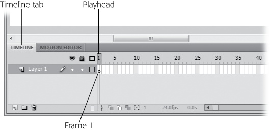 When you create a new Flash document, Flash automatically designates Frame 1 as a blank keyframe. You can tell that Frame 1 contains a blank keyframe by the hollow circle in Frame 1 and the fact that nothing appears on the stage when the playhead is at Frame 1.