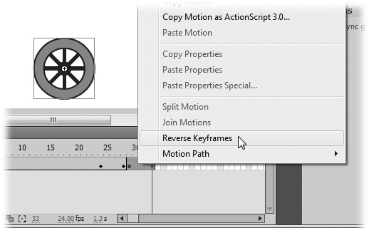 When you right-click (Control-click) on a motion tween, you see a lengthy shortcut menu. The Reverse Keyframes command is near the bottom. Reverse Keyframes is a handy command when you're developing repetitive, pendulum-like motions. Here, reversing the pasted frames at the end of the animation makes the smooshed wheel round again.