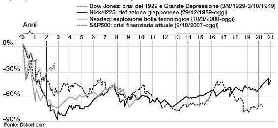 Grafico 3