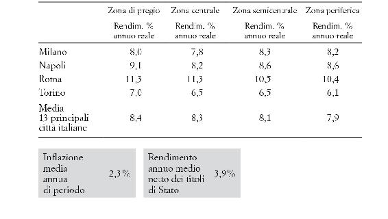 Tabella 2