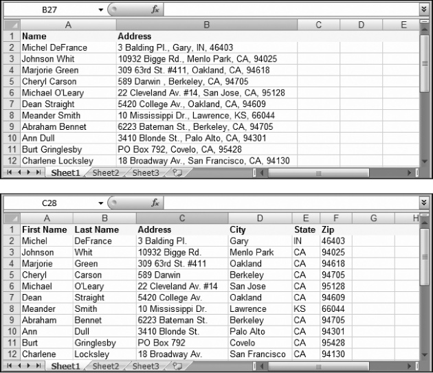 Top: If you enter the first and last names together in one column, Excel can sort only by the first names. And if you clump the addresses and ZIP codes together, you give Excel no way to count how many people live in a certain town or neighborhood, because Excel can't extract the ZIP codes.Bottom: The benefit of a six-column table is significant: It lets you sort (reorganize) your list according to people's last names or where they live. It also allows you to filter out individual bits of information when you start using functions later in this book.