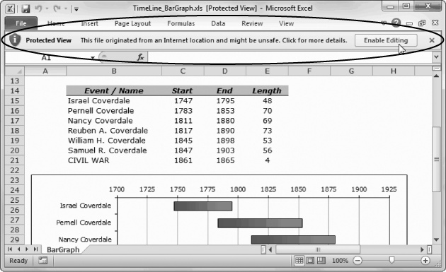 Currently, this file is in protected view. If you decide that it's safe and you need to edit its content, click the Enable Editing button to open in the normal Excel window with no security safeguards.