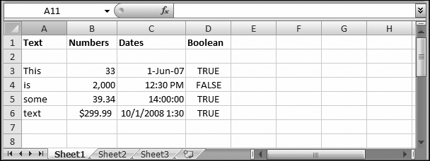 Unless you explicitly change the alignment, Excel always left-aligns text (that is, it lines it up against the left edge of a cell), as in column A. On the other hand, it always right-aligns numbers and dates, as in columns B and C. And it centers Boolean values, as in column D.