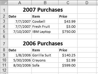 Stacking tables on top of each other is usually a bad idea. If you need to add more data to the first table, then you must move the second table. You'll also have trouble properly resizing or formatting columns because each column contains data from two different tables.