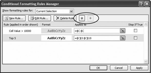 To reorder a rule, select it, and then click the up or down arrow button (circled). Excel applies the rules at the top of the list first. In this example, Excel applies the Cell Value > 10000 rule before the Top 5 rule. As a result, the Top 5 rule formatting may override the Cell Value > 10000 formatting, if they conflict.