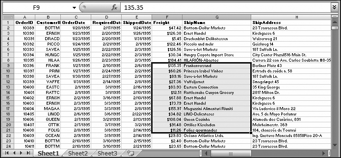 To magnify a range of cells, select them, as shown here, and then choose View→Zoom→Zoom to Selection to have Excel expand the range to fill the entire window, as shown in Figure 7-3.