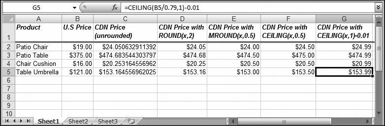 The CEILING() function in action. Notice how different approaches to rounding net different profits.