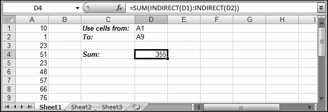 This worksheet shows the quirky INDIRECT() function at work. Here, a dynamic SUM() formula is used to add a range of cells. The SUM() formula uses the INDIRECT() function to read the cell references stored in cells D1 and D2. It then uses these to create the range of cells that are added together.