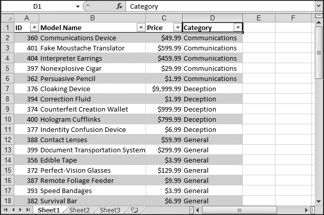 The worksheet shows the following sort's result: alphabetically ordered categories, each of which contains a subgroup of products that are themselves in alphabetical order.