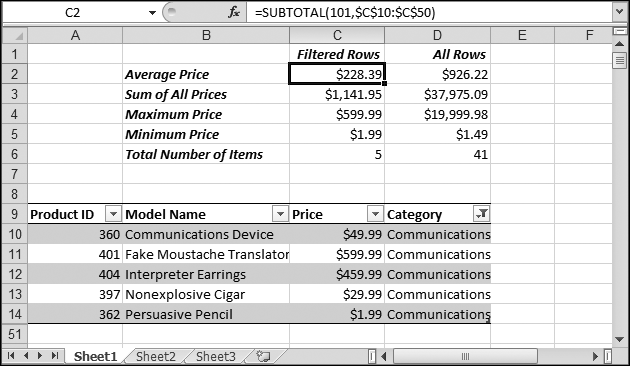 This worksheet puts the SUBTOTAL() function to work calculating averages, sums, and more. The formulas that use the SUBTOTAL() function are in cells C2 to C6, while the formulas that use the closest ordinary Excel function (and don't take filtering into account) are in cells D2 to D6.