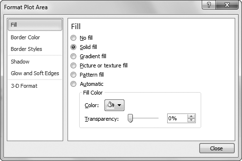 It's worth getting familiar with all the formatting options in the Format Plot Area dialog box, because you'll see many of the same options again when you format other chart elements, like columns, gridlines, and just about everything else.