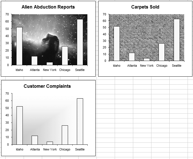 Depending on the type of fill you use, you can subtly change the message your chart conveys. These figures show a picture fill (top left), texture fill (top right), and gradient fill (bottom), each with the same numbers and chart type. Fancy fills are particularly useful if you want to use your charts in a presentation program like PowerPoint. (Chapter 27 covers how to integrate your Excel worksheets with other programs.)