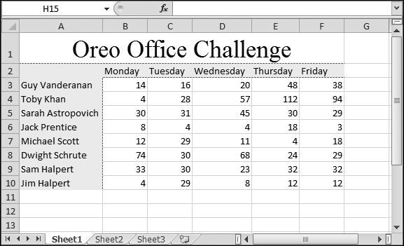 This worksheet shows the weekly results of the company Oreo-eating competition. Right now, it's a densely packed grid of information, so it's hard to see who set the most impressive totals.