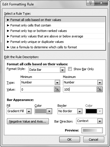 The data bars in this example use an explicit maximum. Excel treats 0 as the smallest value and 100 as the largest. All values in between are filled proportionately (so 50 is a half-length data bar). Any value less than the minimum gets the minimum bar size, and any value larger than the maximum gets the maximum bar size. Figure 20-7 shows the result.