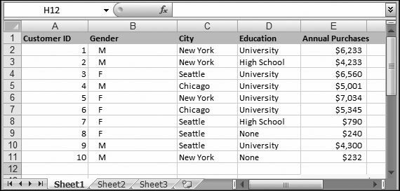 This example has only 10 records, so patterns aren't difficult to spot. However, if you extended this list to hundreds or thousands of rows, then you'd definitely need a summary table to spot any existing relationships.