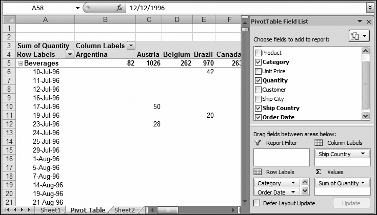 In this pivot table, rows are grouped by category and subdivided by order date. That means each row shows information for the orders made for a given product category on a given day. Each row is further broken up into columns by country. At the bottom of each group (not shown), Excel subtotals all the rows for that product across all days.