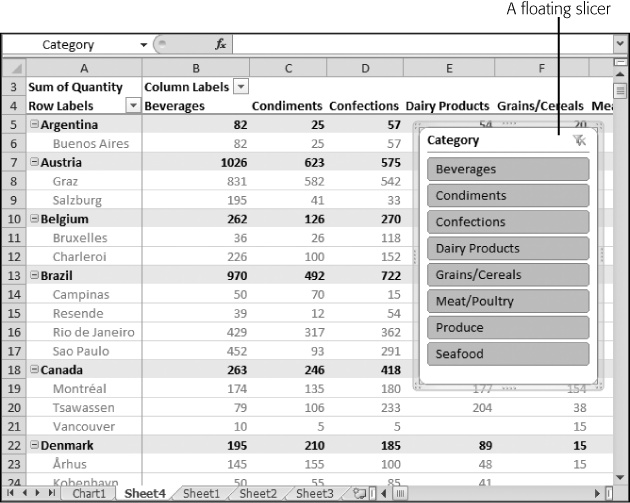 Each slicer gets its own floating window, which you can format, and then drag around the main Excel window. This makes sure your filtering options remain at your fingertips all the time, but it can also clutter your display.