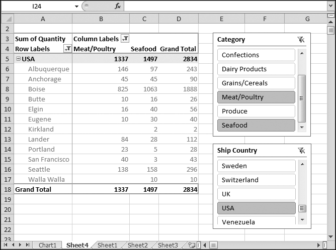 Here, the Category slicer limits the pivot table summary to the Meat/Poultry and Seafood categories. In addition, the Ship Country slicer limits the display to U.S. sales. Changing either of these filter options requires nothing more than a quick click, making slicers a great tool for exploring your data.