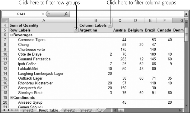 To filter by Category, you need to click the drop-down arrow next to the Row Labels cell. Figure 22-27 shows the drop-down list that appears.