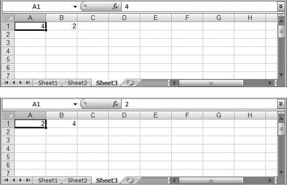 Top: To try out the SwapTextWithCellOnRight macro (included with the downloads for this book), type number 4 in cell A1 and the number 2 in cell A2. Now move to cell A1, and then run the macro.Bottom: The macro moves the number 2 into cell A1 and the number 4 into cell A2. It isn't rocket science—but it's almost impossible to do without using variables.