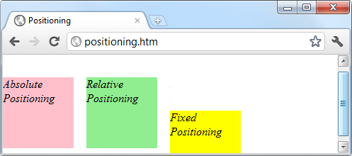 Using different positioning values