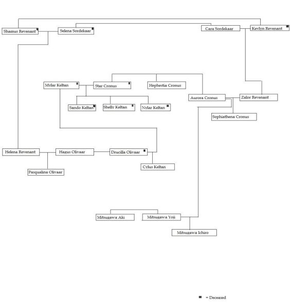 COS-FamilyTree-1.jpg