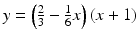 
$y=\left (\frac {2}{3}-\frac {1}{6}x\right ) (x+1)$
