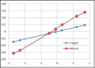 Teaching the neural network – the training dataset