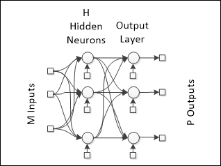 Extreme learning machines