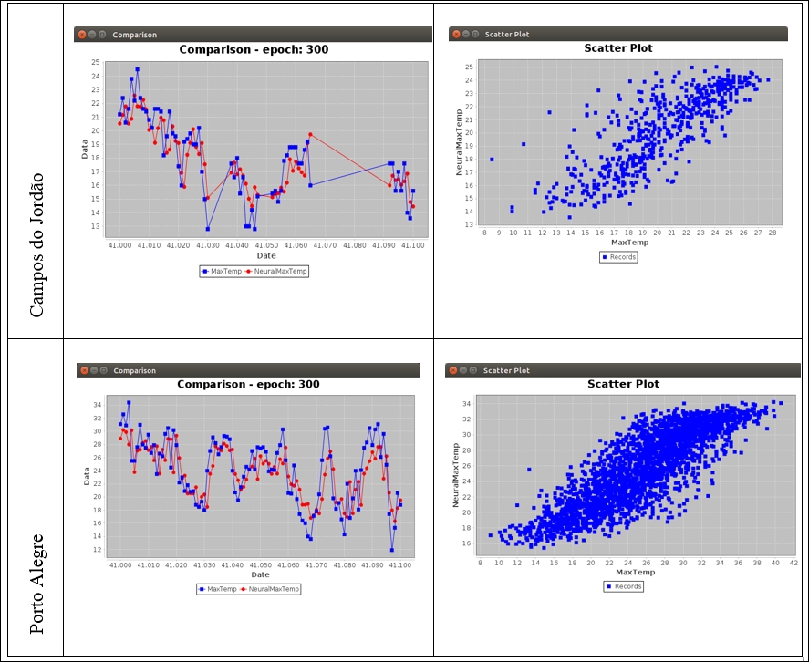 Results and simulations