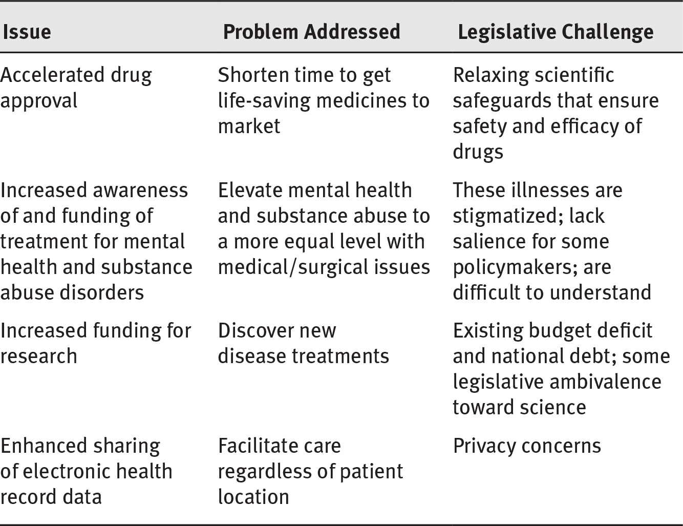 A table lists four issues in the twenty-first century curses act.