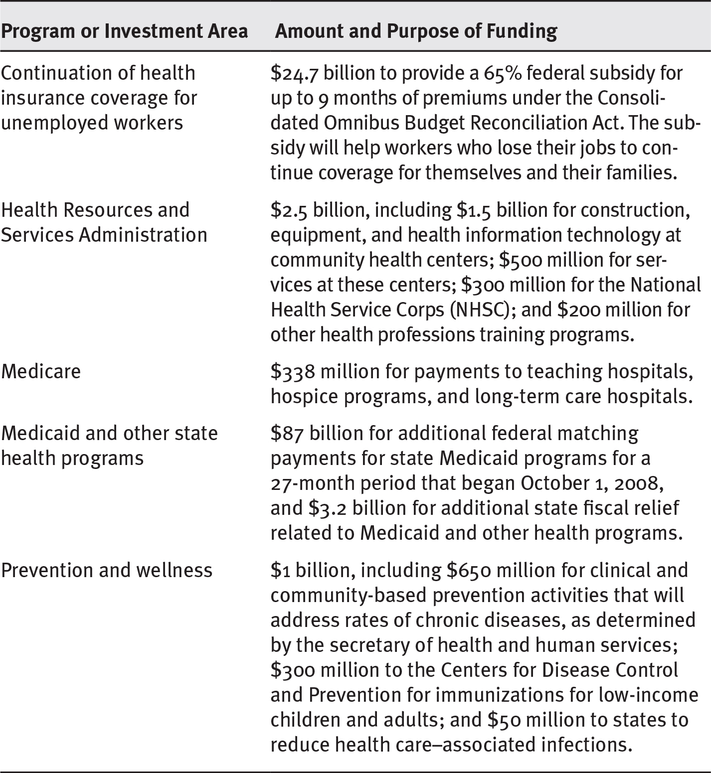 Table lists some examples of health-related programs and funding amount provisioned in the American Recovery and Reinvestment Act, 2009.