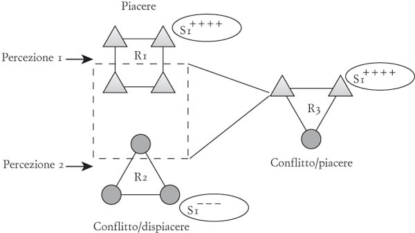 Figura 6.2