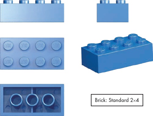 Anatomy of a 2×4 brick. When you look at this brick from all sides you get a sense of its general size and shape.