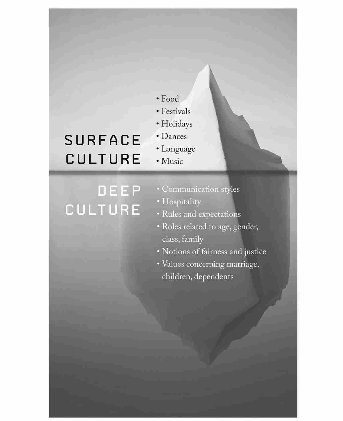 Figure 3. Surface culture versus deep culture