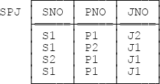 Relvar SPJ—sample value