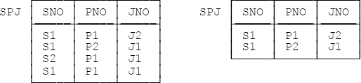 Two possible values for relvar SPJ