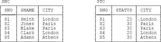 Relvars SNC and STC—sample values