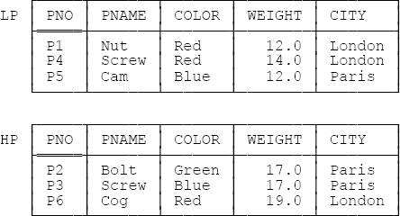 Relvars LP and HP—sample values