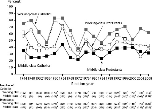 Figure 17