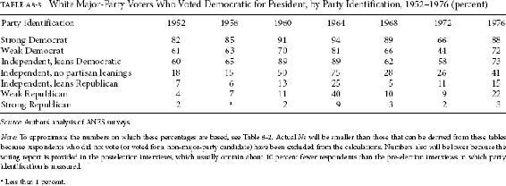 Table 86