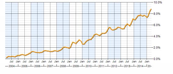 D:\Dropbox\Home\ODESK\Research and Writing\Python For Beginners (Ashton Cruise)\Chapter 1\permanent-demand-trend.aspx.png