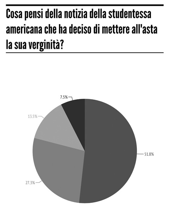 Grafico 4