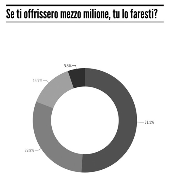 Grafico 5