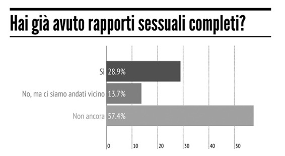 Grafico 8